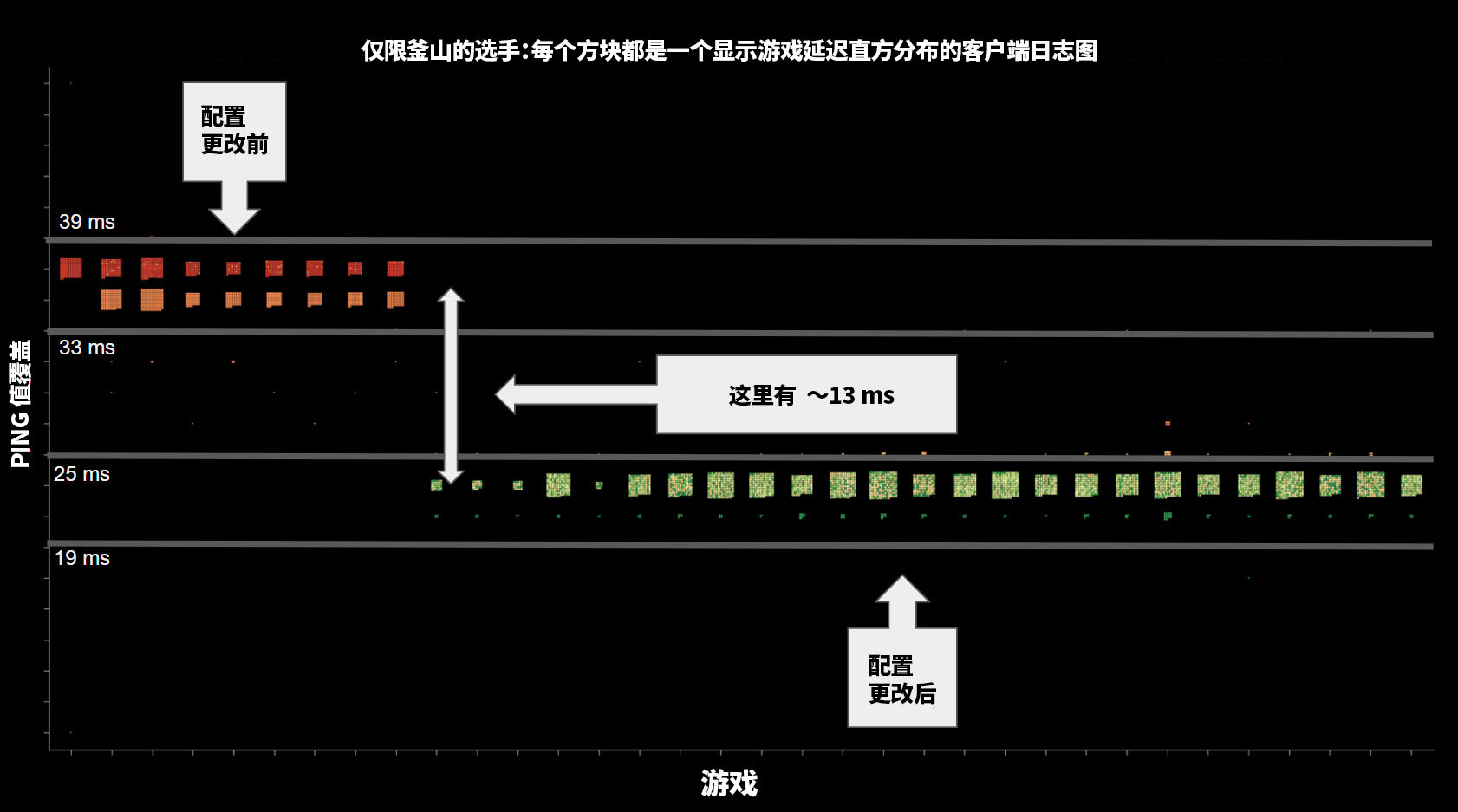 拳头游戏发布公告