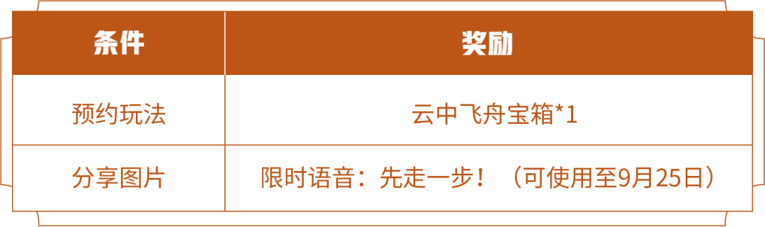 王者荣耀云中飞舟宝箱在哪领2