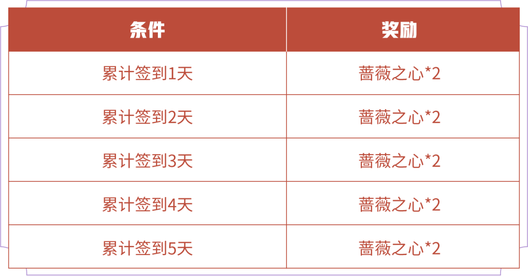 王者荣耀珍宝阁皮肤自选宝箱在哪领取2