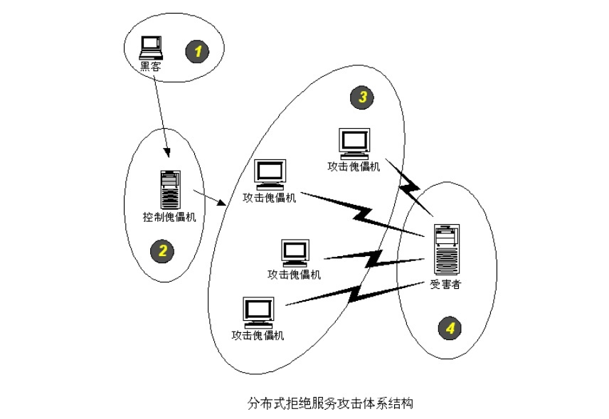 暴雪战网再遭DDoS攻击3