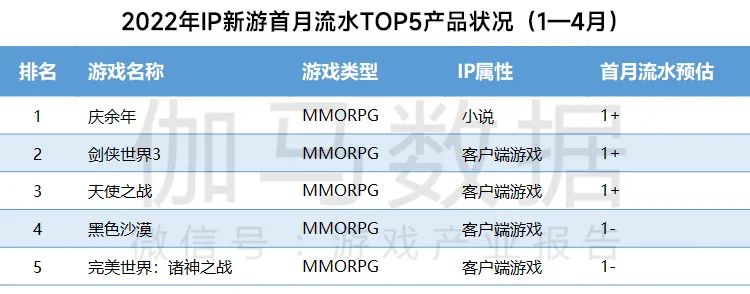 2022年4月游戏产业报告3