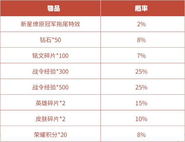 eStarPro新星燎原冠军回城特效怎么获得4