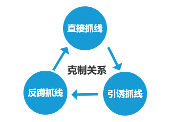 英雄联盟电竞经理bp克制和被克制关系一览2