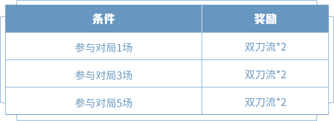 王者荣耀双刀流怎么获得4