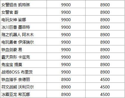 英雄联盟国服皮肤涨价3