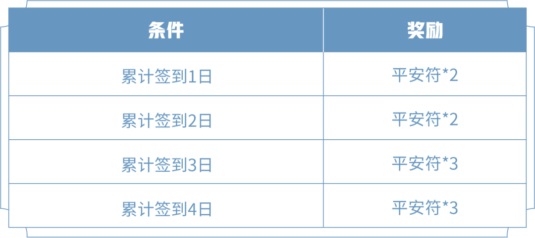 王者荣耀双刀流怎么获得2