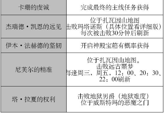 暗黑破坏神不朽卡珊的虔诚怎么获得3