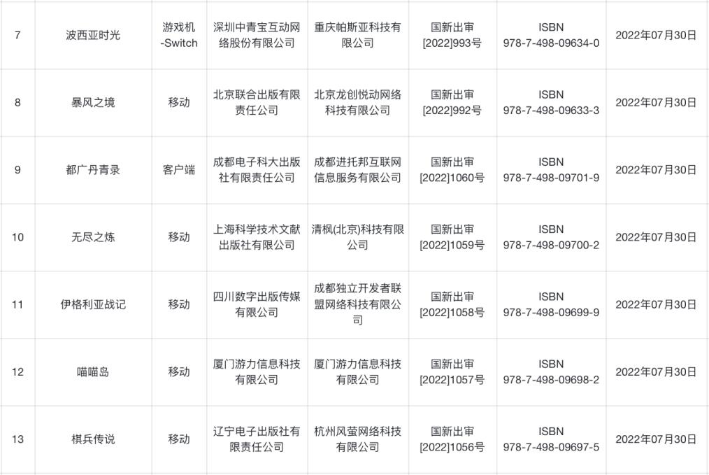 8月最新一批游戏版号下发2