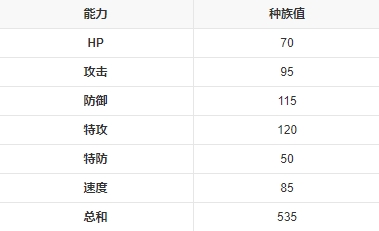 宝可梦剑盾铝钢龙种族值