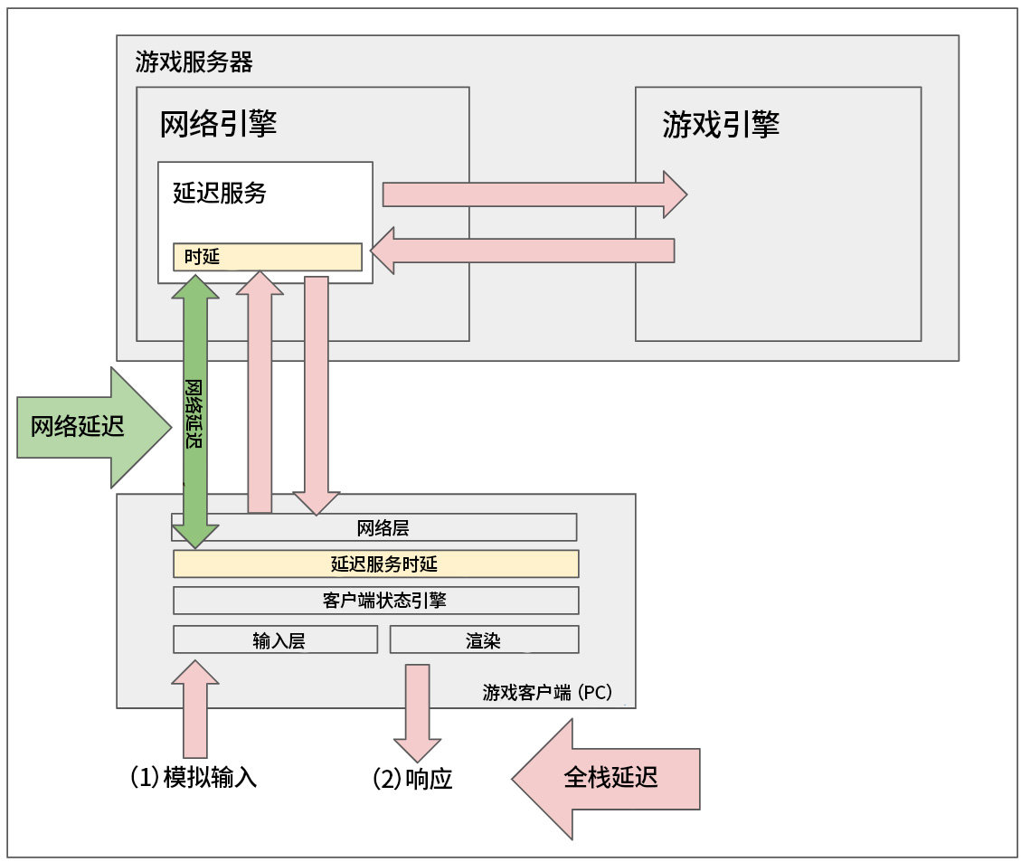 拳头游戏发布公告