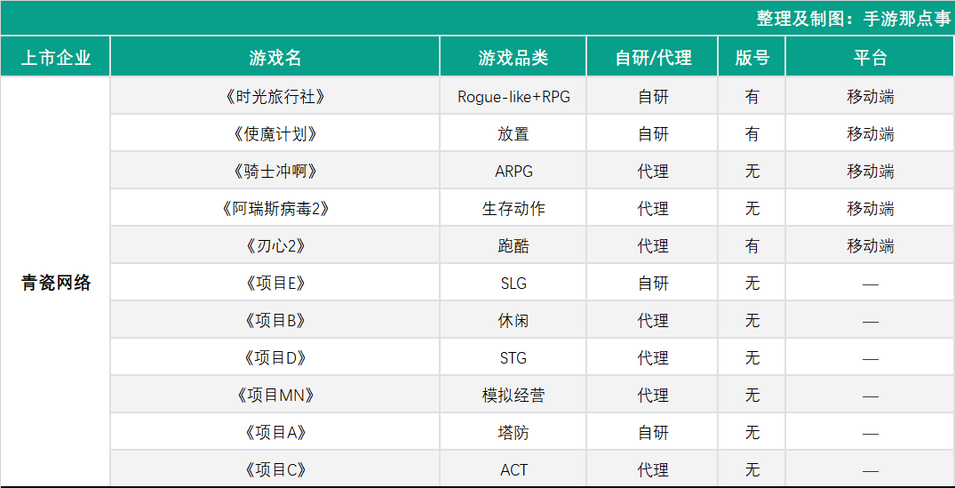 33家上市公司产品储备情况共238款9