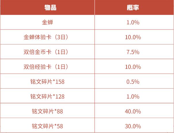 王者荣耀金蝉唐三藏皮肤多少钱3