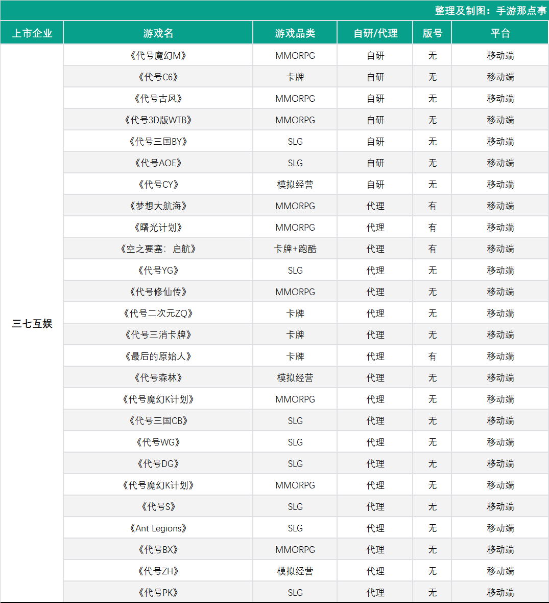 33家上市公司产品储备情况共238款2