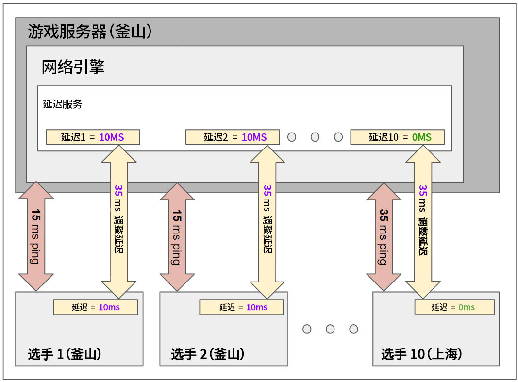 拳头游戏发布公告