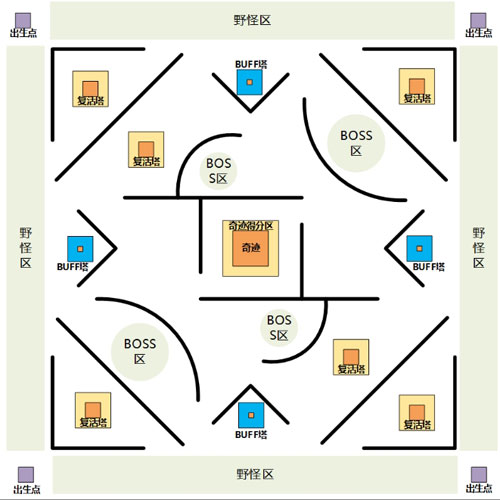 重返帝国S2赛季奇迹地图