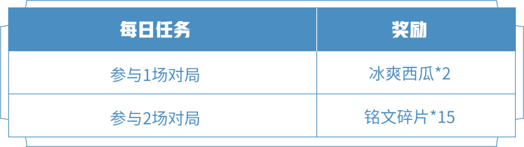 王者荣耀冰爽西瓜在哪里兑换3