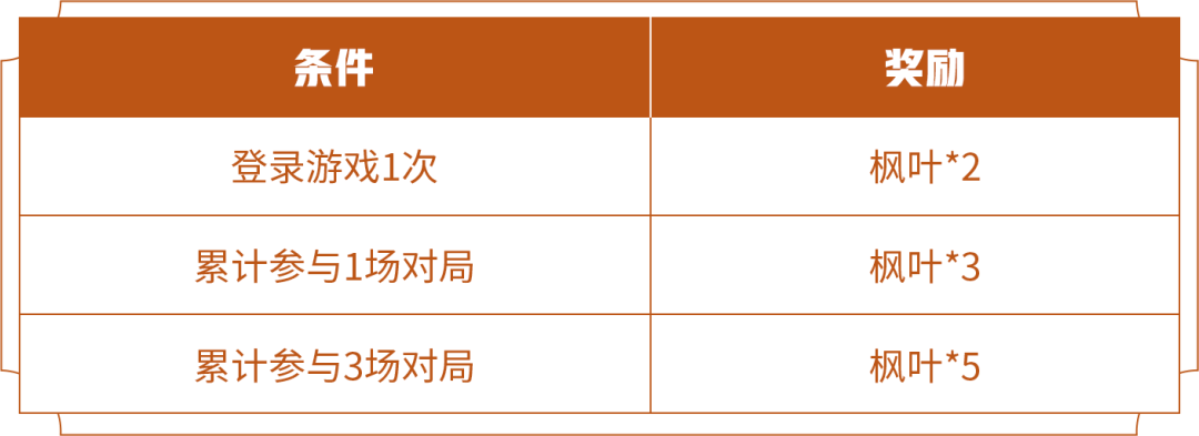 王者荣耀鲸落云海荣耀播报在哪领5