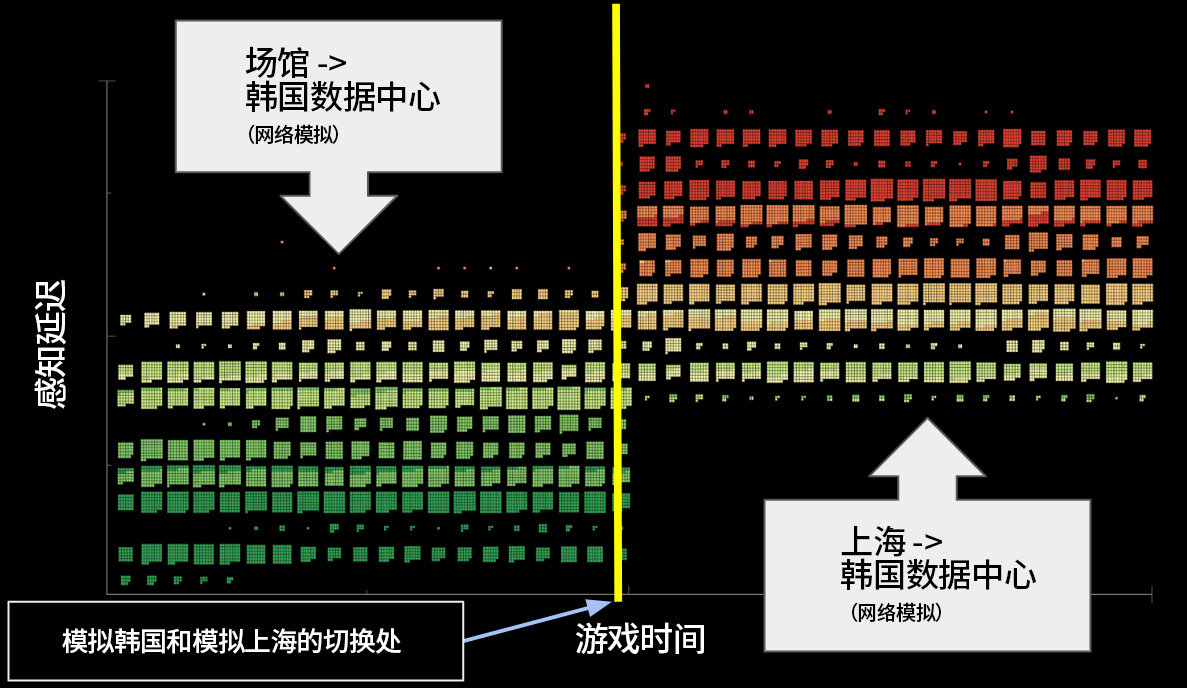 拳头游戏发布公告