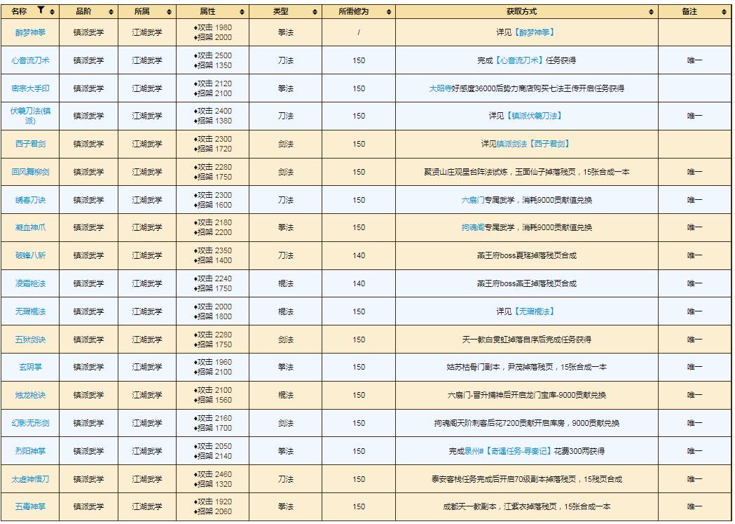 烟雨江湖镇派武学获取攻略3