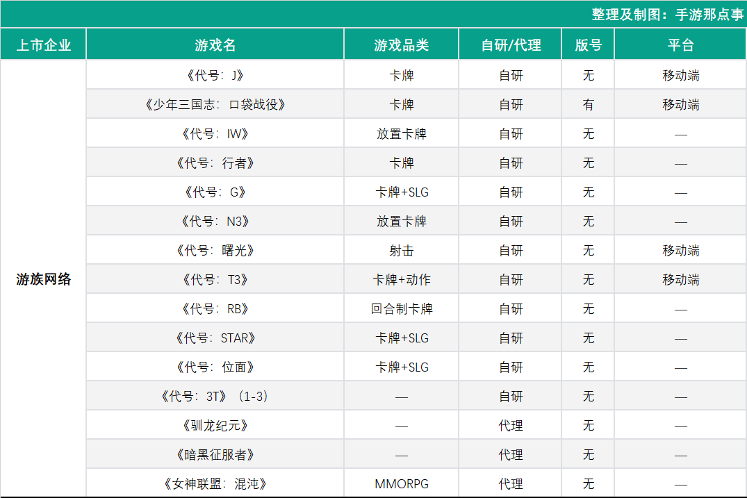 33家上市公司产品储备情况共238款5