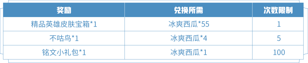 王者荣耀冰爽西瓜在哪里兑换2