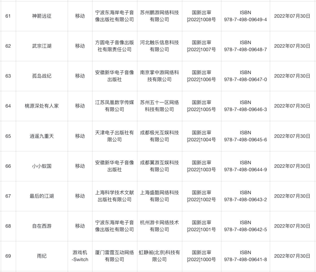 8月最新一批游戏版号下发9