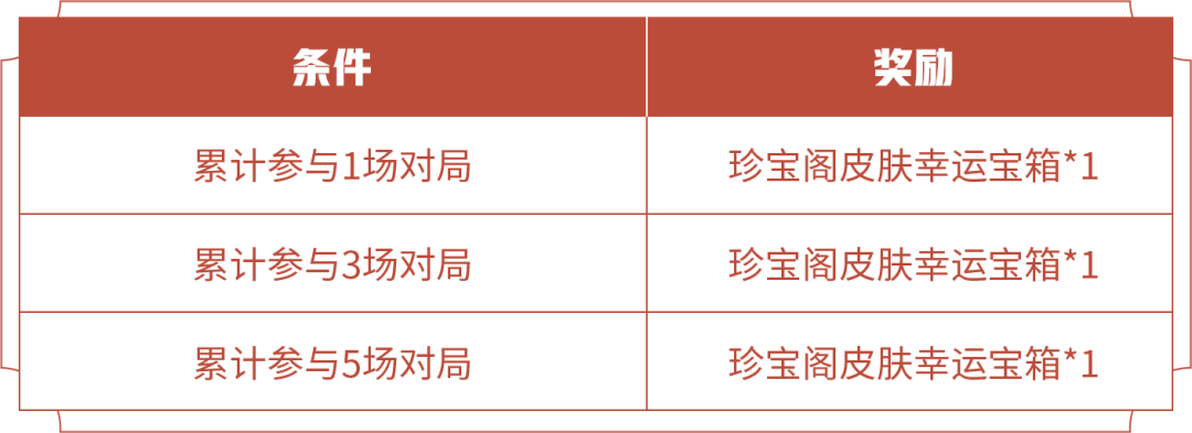 王者荣耀珍宝阁皮肤自选宝箱在哪领取3