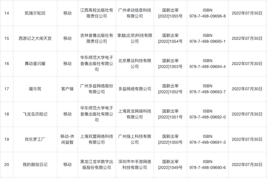 8月最新一批游戏版号下发3