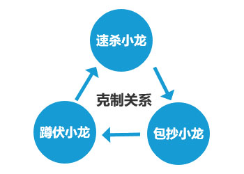 英雄联盟电竞经理bp克制和被克制关系一览3