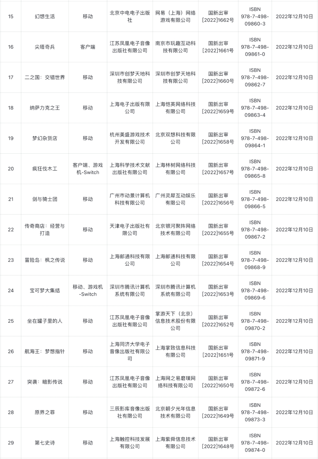 进口游戏版号时隔548天再发放2