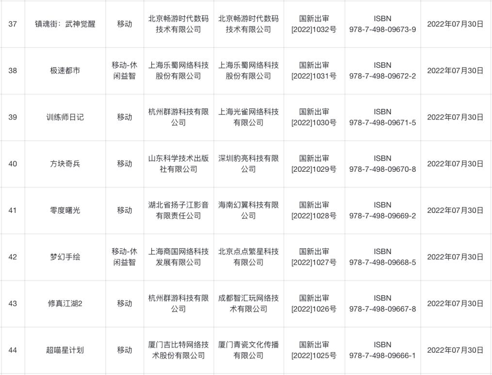 8月最新一批游戏版号下发6