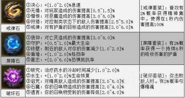 暗黑破坏神不朽洗炼石怎么用2