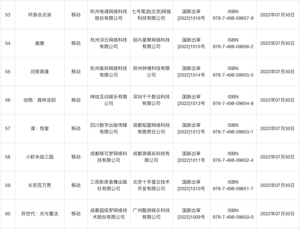 8月最新一批游戏版号下发8