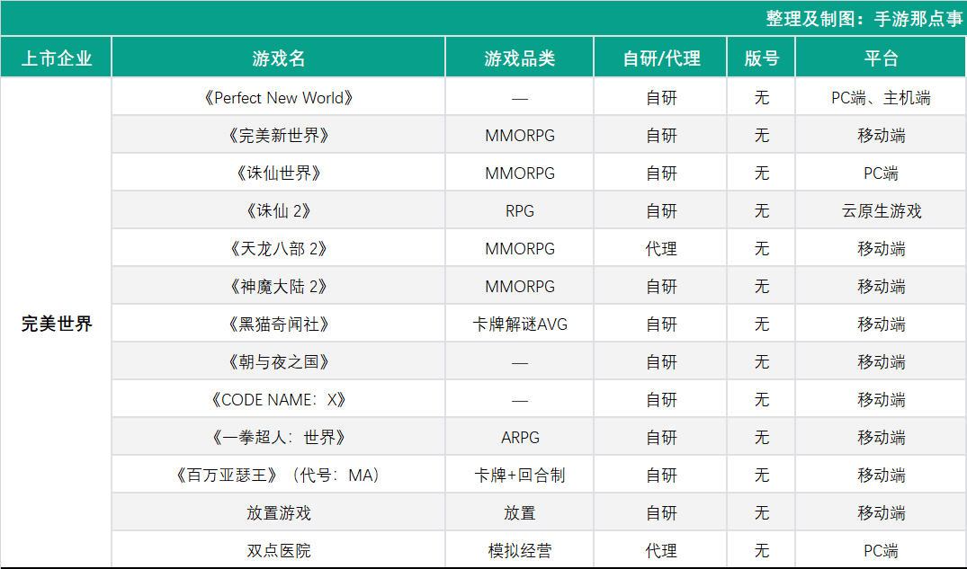 33家上市公司产品储备情况共238款3