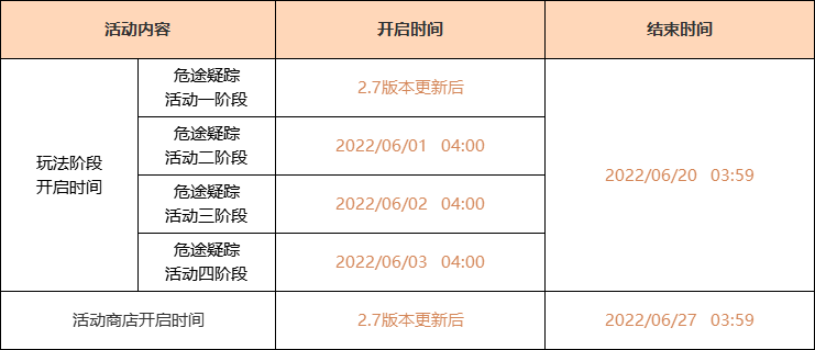 原神2.7版本危途疑踪活动什么时候开始1