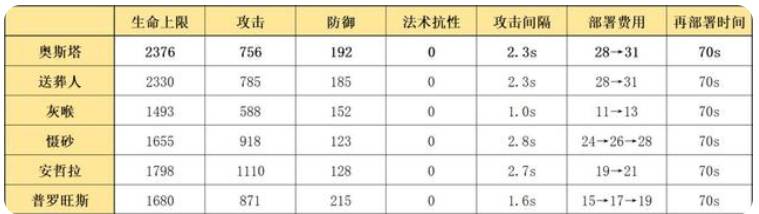 光铳调试员奥斯塔介绍2