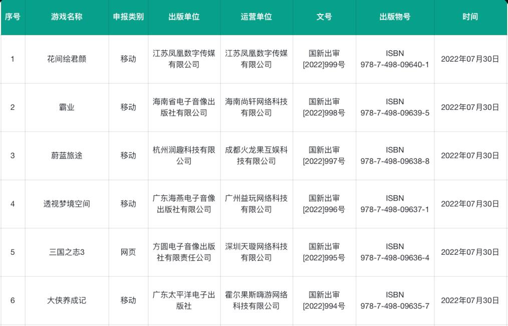 8月最新一批游戏版号下发1