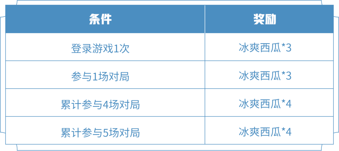 王者荣耀冰爽西瓜在哪里兑换5