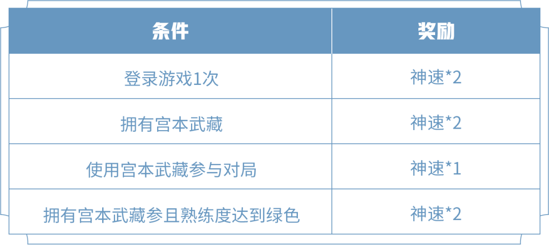 王者荣耀双刀流怎么获得3