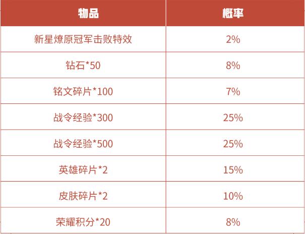 eStarPro新星燎原冠军回城特效怎么获得3