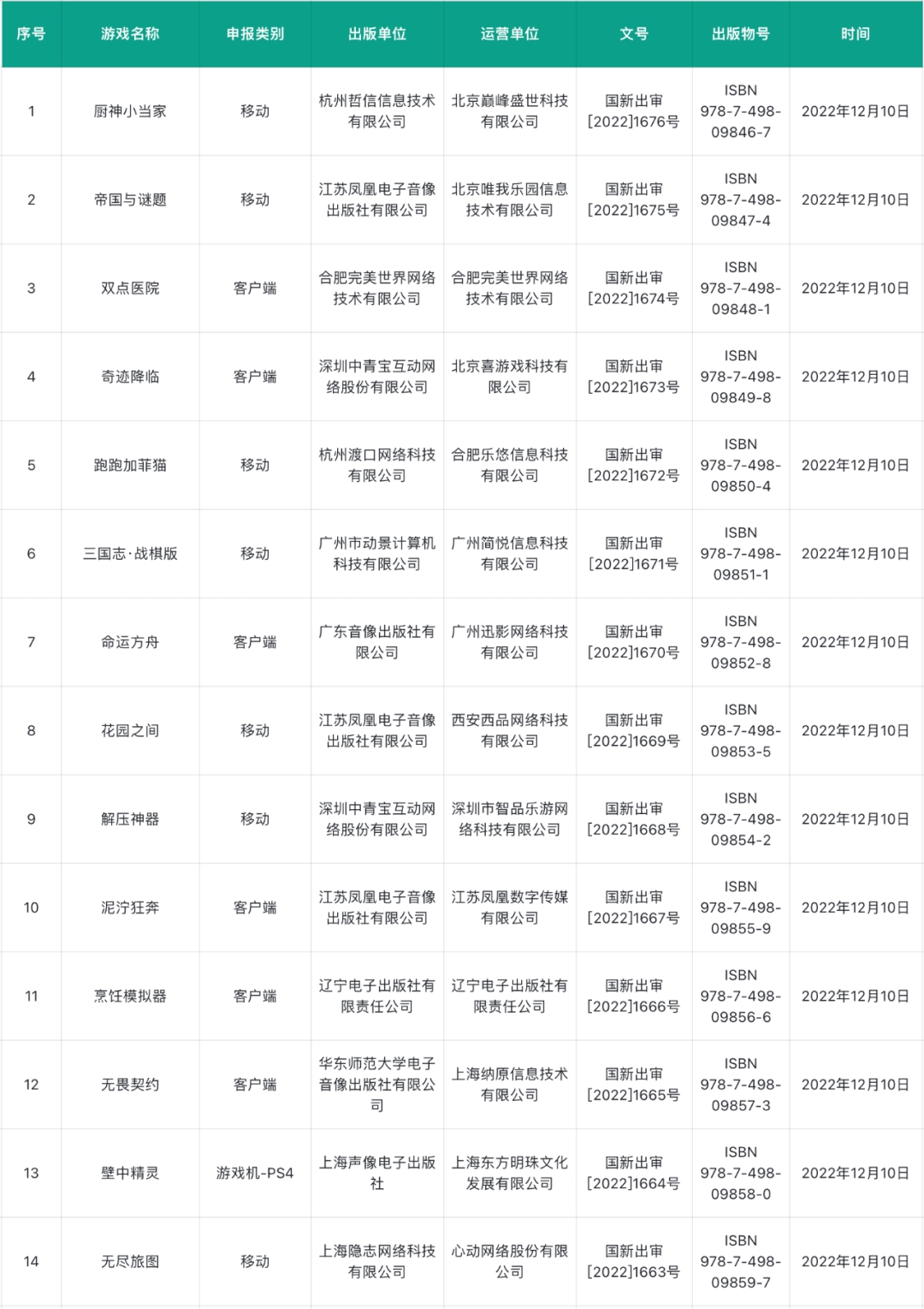 进口游戏版号时隔548天再发放1