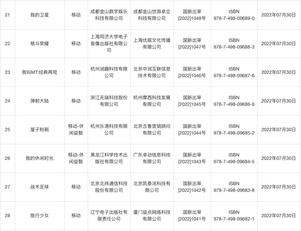 8月最新一批游戏版号下发4