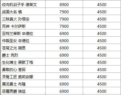 英雄联盟国服皮肤涨价4