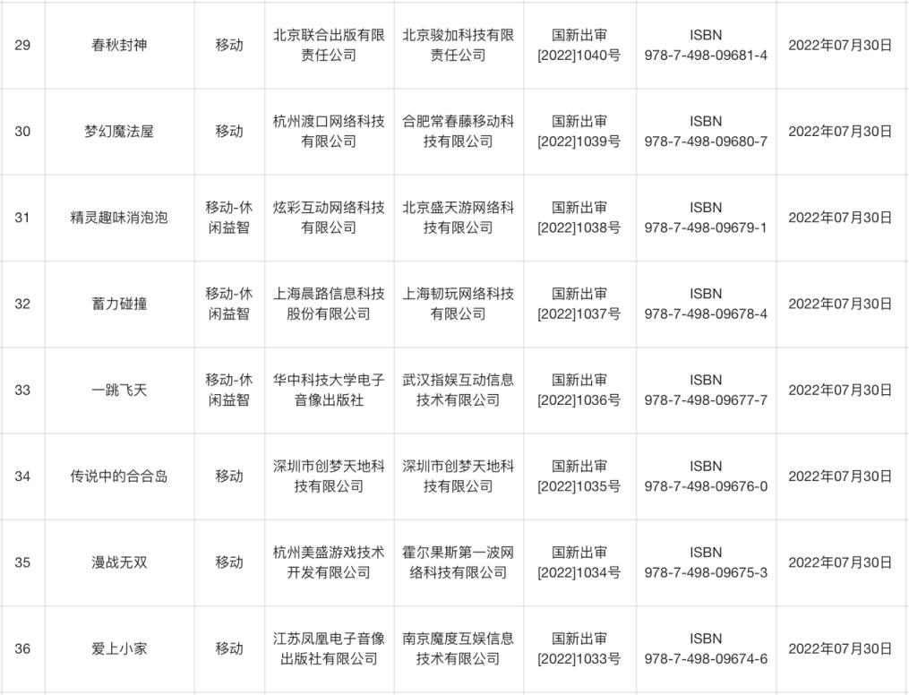 8月最新一批游戏版号下发5