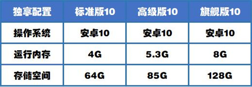 川川云手机安卓10震撼来袭2