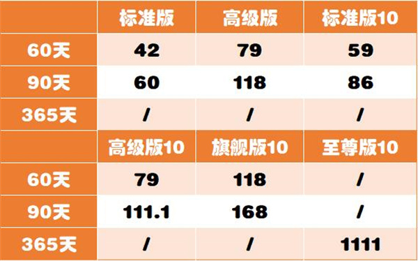 川川云手机双11狂欢2