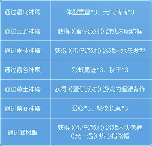 光遇蛋仔派对梦幻联动皮肤爆料3