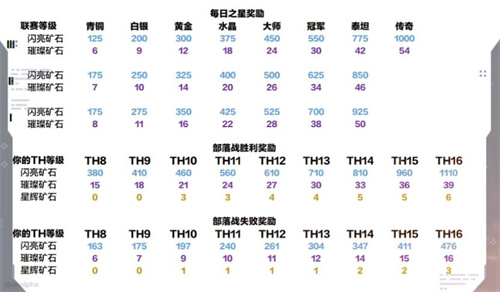 部落冲突16本矿石怎么获取1