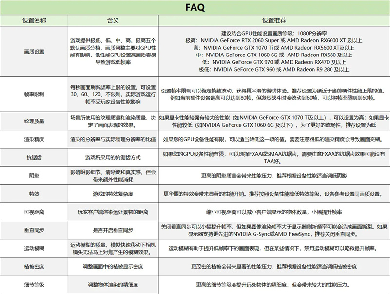 七日世界什么配置可以畅玩1